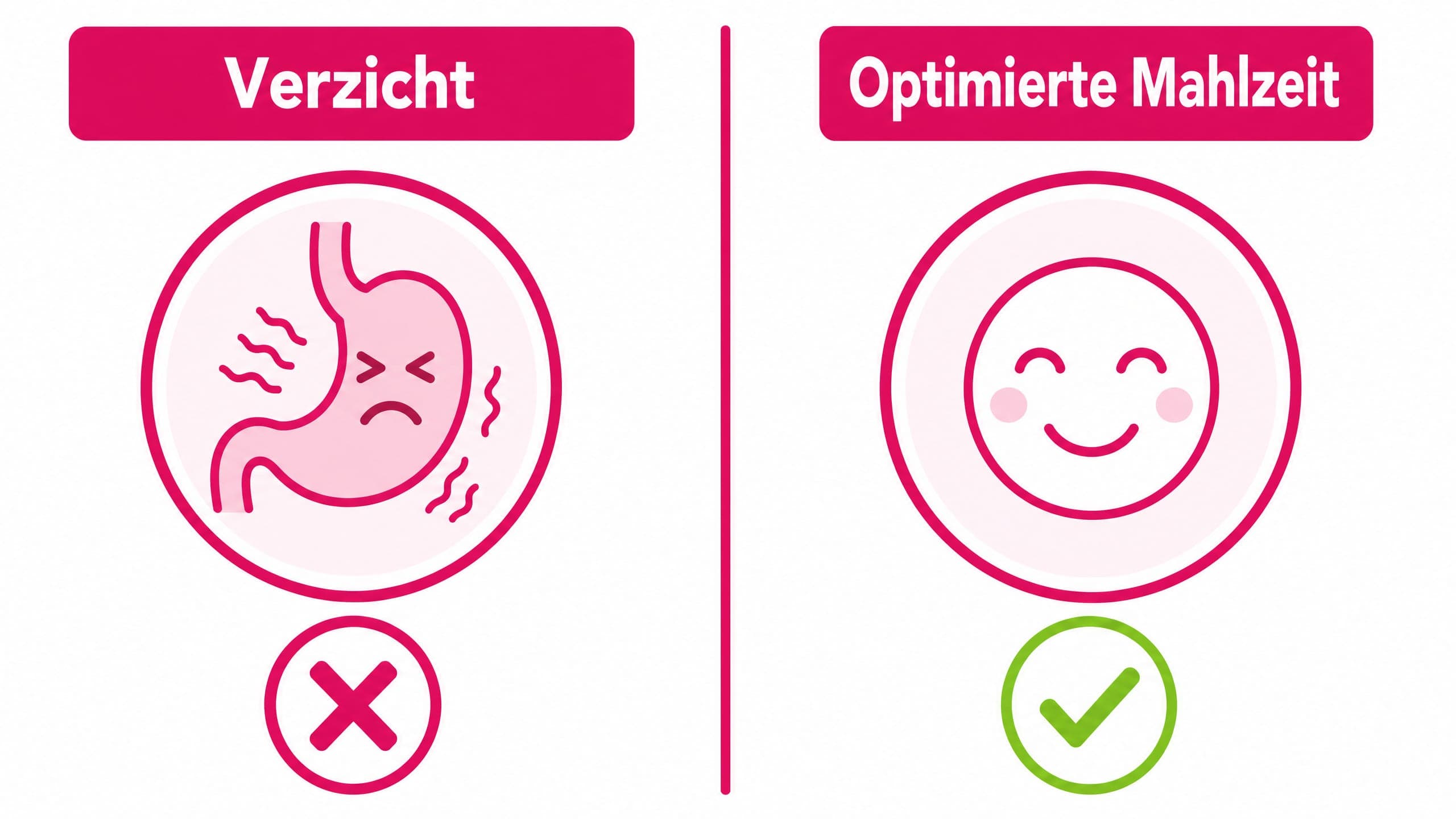 Zwei Spalten: "Verzicht" (mit Symbolen für Hunger/Mangel) vs. "Optimierte Mahlzeit" (mit Symbolen für Sättigung/Energie).