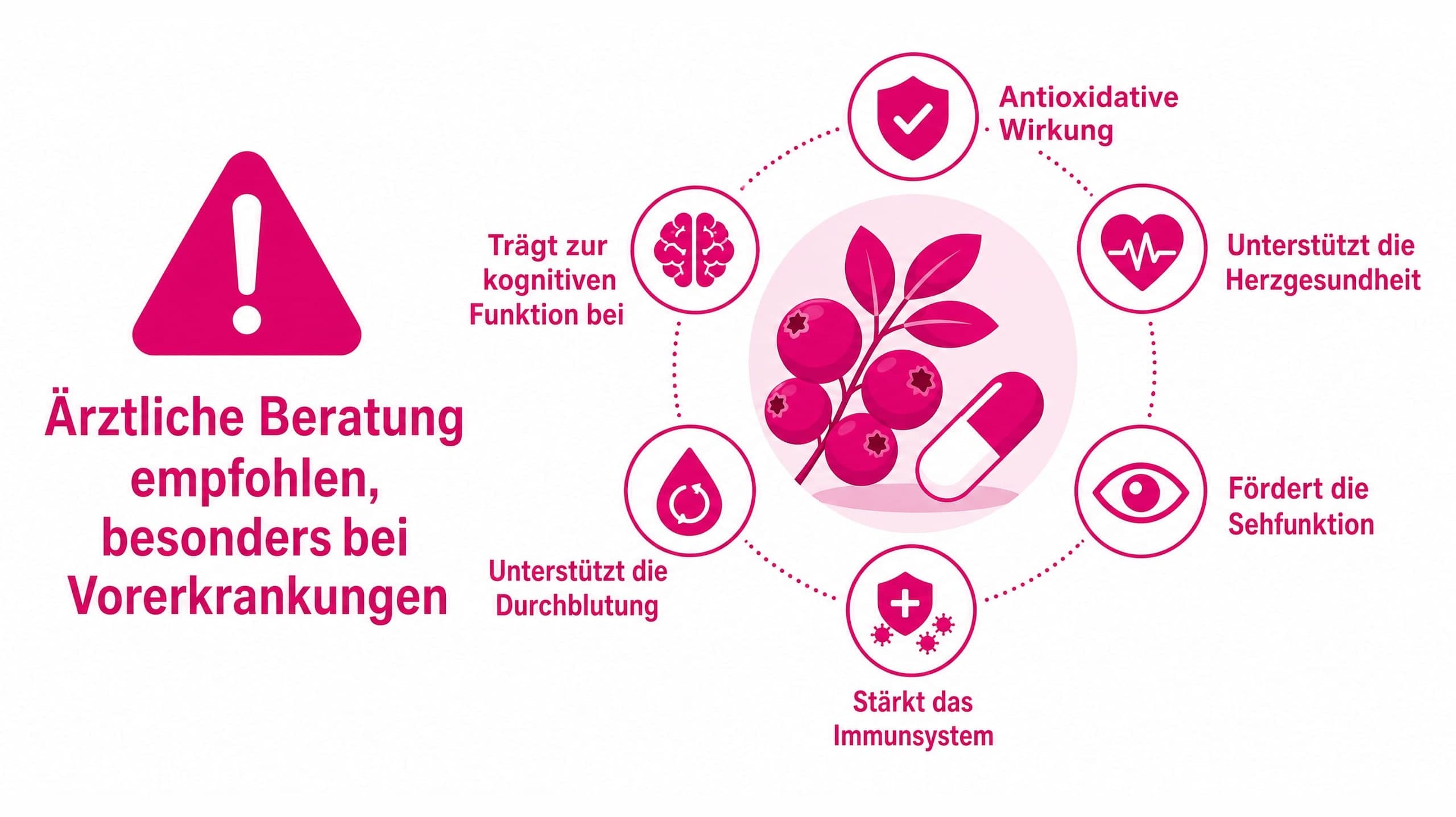 Ein Warnsymbol (Ausrufezeichen in einem Dreieck) steht neben dem Text "Ärztliche Beratung empfohlen, besonders bei Vorerkrank