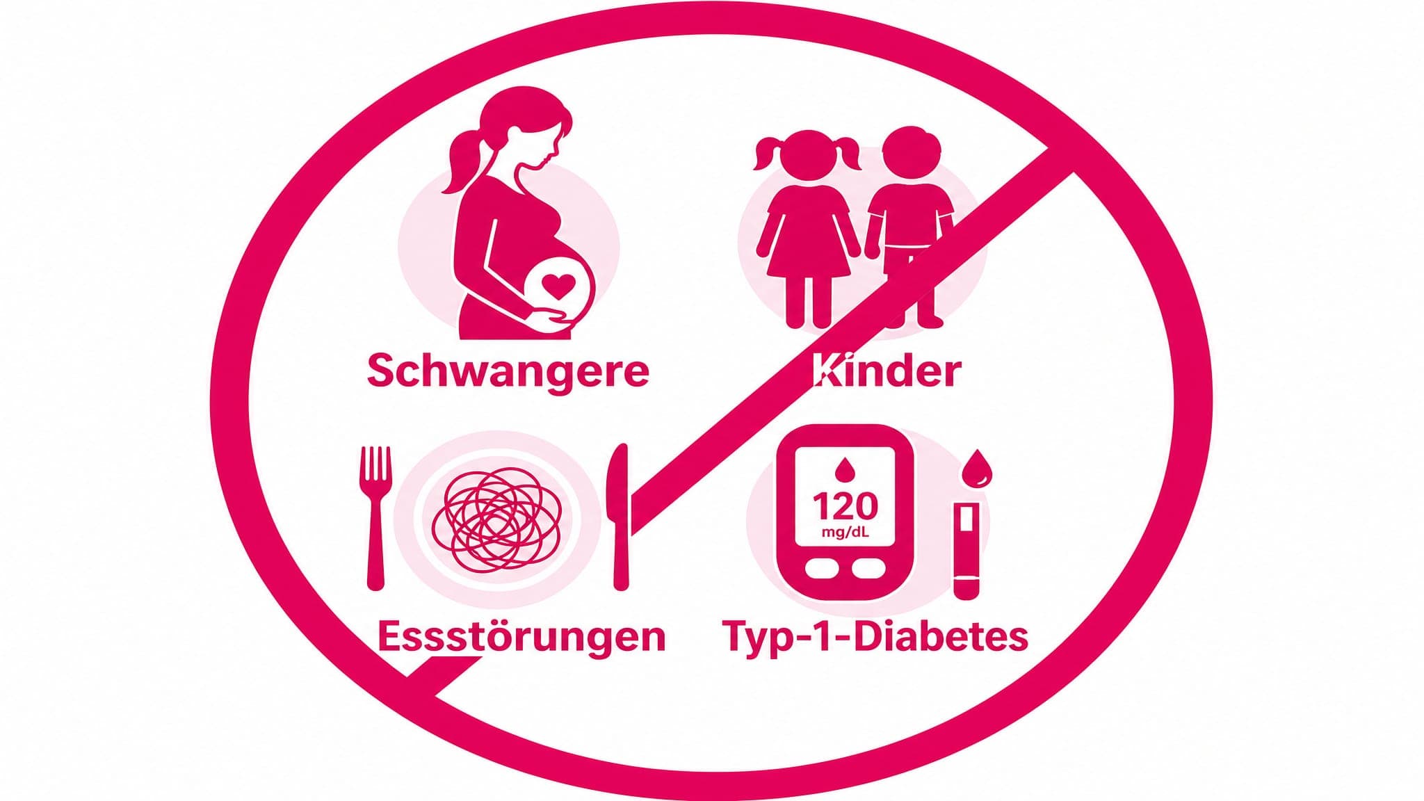 Eine rote durchgestrichene Figur steht neben Icons für Schwangere, Kinder, Essstörungen und Diabetes.