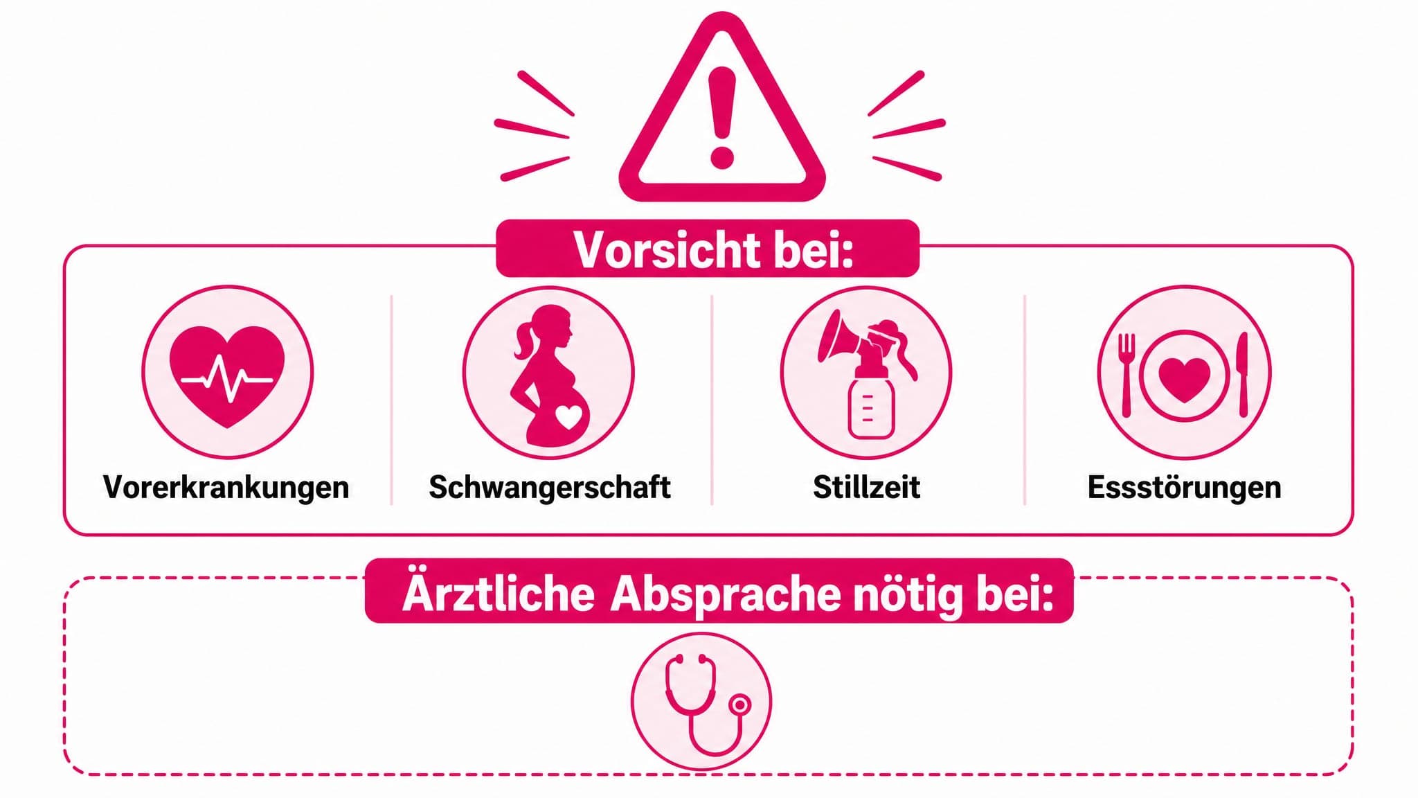 Warnsymbol (rotes Ausrufezeichen) und zwei Listen: "Vorsicht bei:" mit Icons für "Vorerkrankungen", "Schwangerschaft", "Still