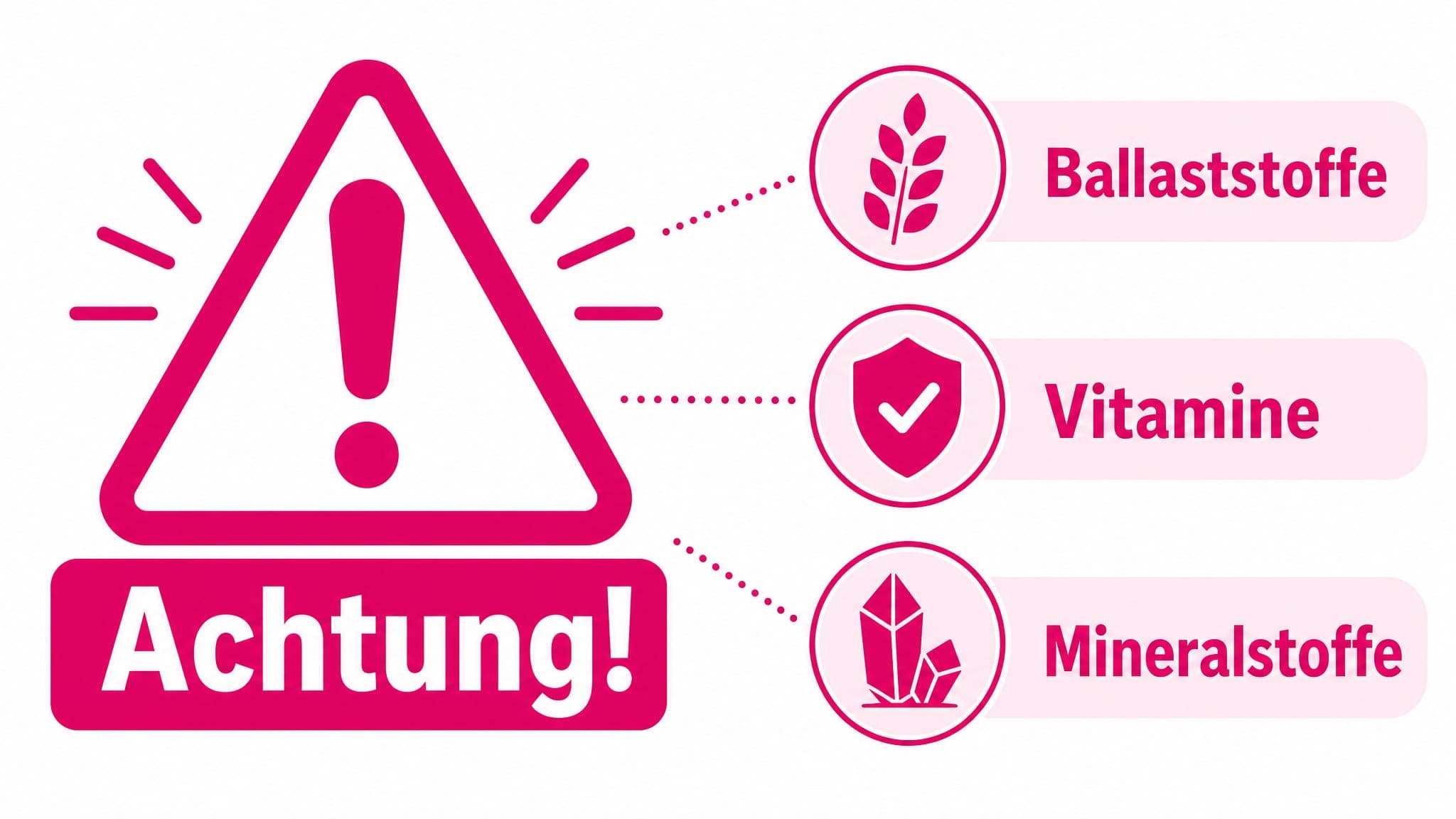 Warnsymbol neben einer Liste von Nährstoffen: Ballaststoffe, Vitamine, Mineralstoffe.
