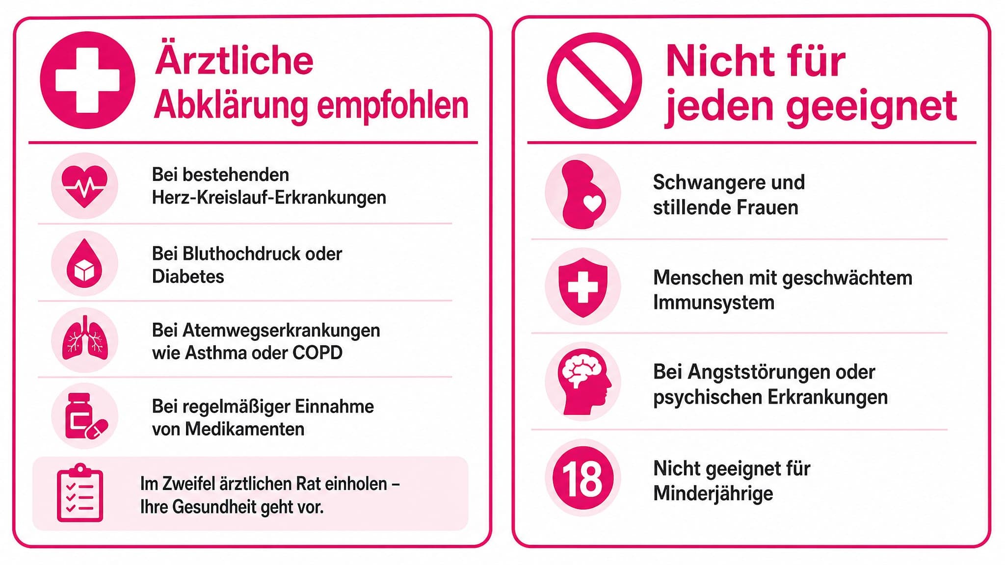Gegenüberstellung: "Ärztliche Abklärung empfohlen" vs. "Nicht für jeden geeignet".
